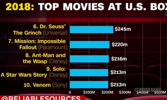 Netflix剛剛公布了其高管的年薪。 中國風格網(wǎng),stylechina.com