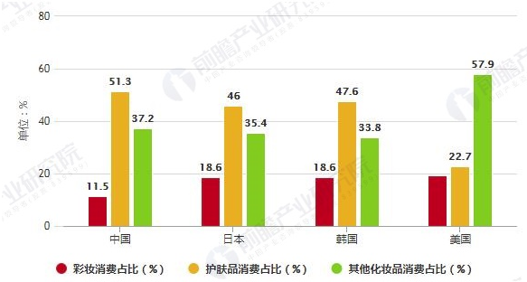 2020年中國(guó)彩妝行業(yè)市場(chǎng)現(xiàn)狀、競(jìng)爭(zhēng)格局及發(fā)展前景分析 本土彩妝品牌正在崛起 中網(wǎng)時(shí)尚,stylechina.com
