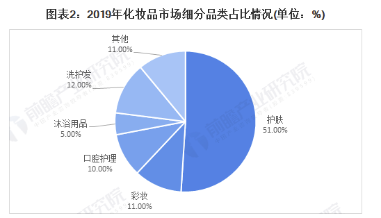2021年中國(guó)化妝品行業(yè)市場(chǎng)規(guī)模及發(fā)展前景分析 相較于外國(guó)彩妝行業(yè)尚存7倍成長(zhǎng)空間 中網(wǎng)時(shí)尚,stylechina.com