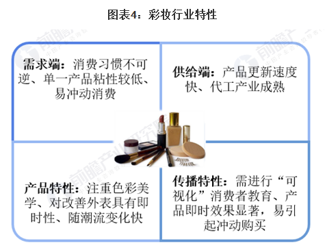 2021年中國(guó)化妝品行業(yè)市場(chǎng)規(guī)模及發(fā)展前景分析 相較于外國(guó)彩妝行業(yè)尚存7倍成長(zhǎng)空間 中網(wǎng)時(shí)尚,stylechina.com