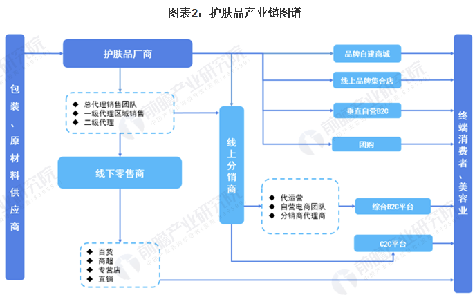 行業(yè)深度！一文詳細了解2021年中國護膚品行業(yè)市場現(xiàn)狀、競爭格局及發(fā)展前景 中網(wǎng)時尚,stylechina.com
