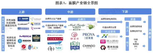 行業(yè)深度！一文帶你了解2021年中國(guó)面膜行業(yè)市場(chǎng)現(xiàn)狀、競(jìng)爭(zhēng)格局及發(fā)展前景 中網(wǎng)時(shí)尚,stylechina.com