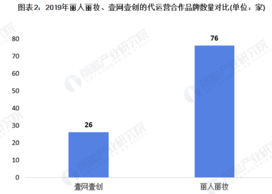 干貨！2021年中國美妝電商行業(yè)龍頭企業(yè)市場競爭格局分析 麗人麗妝為“行業(yè)龍頭” 中網(wǎng)時尚,stylechina.com